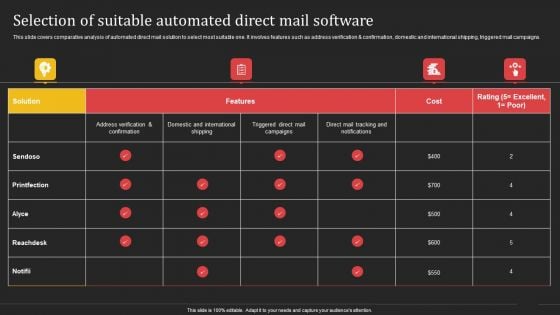 Complete Strategic Manual For Direct Mail Marketing Selection Of Suitable Automated Direct Mail Software Diagrams PDF