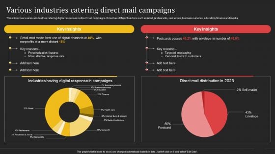 Complete Strategic Manual For Direct Mail Marketing Various Industries Catering Direct Mail Campaigns Mockup PDF