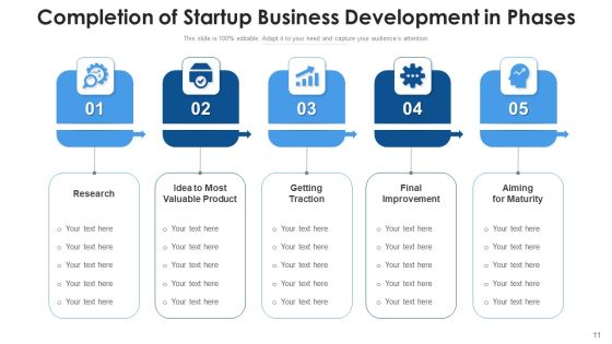 Completion Of Stage Execution Business Ppt PowerPoint Presentation Complete Deck With Slides Slide11