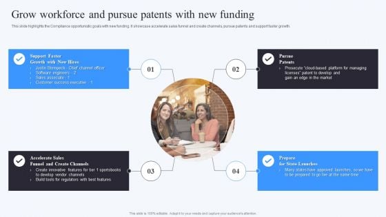 Compliable Investor Financing Elevator Grow Workforce And Pursue Patents With New Funding Ideas PDF Compliable Investor Financing Elevator Grow Workforce And Pursue Patents With New Funding Ideas PDF