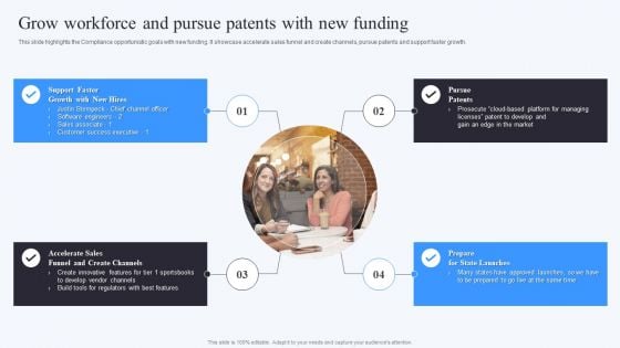 Compliable Investor Financing Elevator Grow Workforce And Pursue Patents With New Funding Ideas PDF