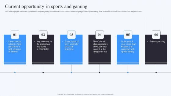 Compliable Investor Financing Elevator Pitch Deck Current Opportunity In Sports And Gaming Formats PDF