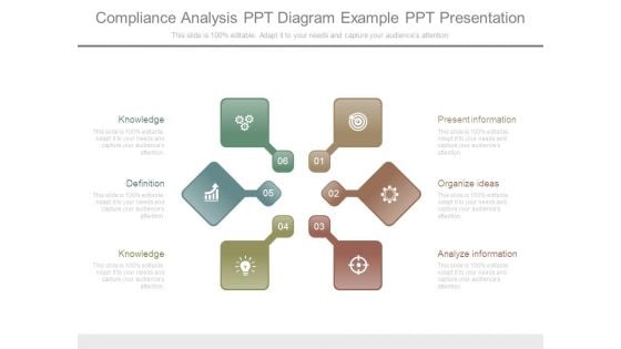 Compliance Analysis Ppt Diagram Example Ppt Presentation