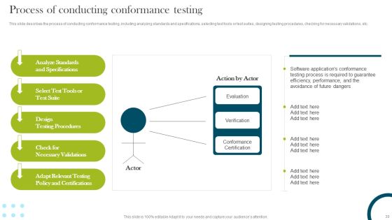 Compliance Assessment Ppt PowerPoint Presentation Complete Deck With Slides Slide30