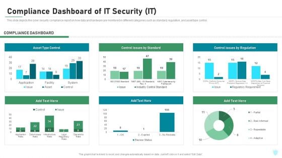 Compliance Dashboard Of IT Security IT Ppt Layouts Ideas PDF