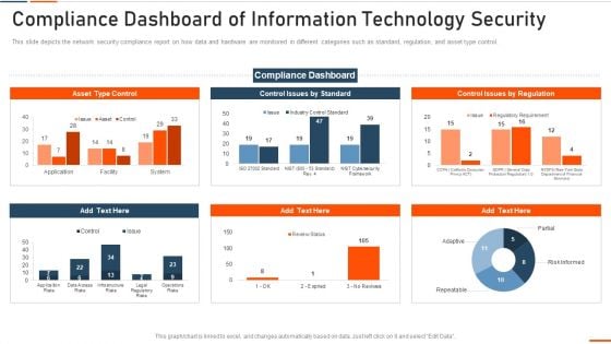 Compliance Dashboard Of Information Technology Security Ppt Inspiration Microsoft PDF