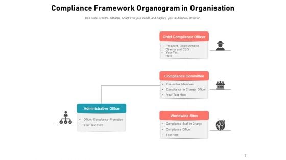 Compliance Department Organizational Structure Business Compliance Assurance Global Ppt PowerPoint Presentation Complete Deck