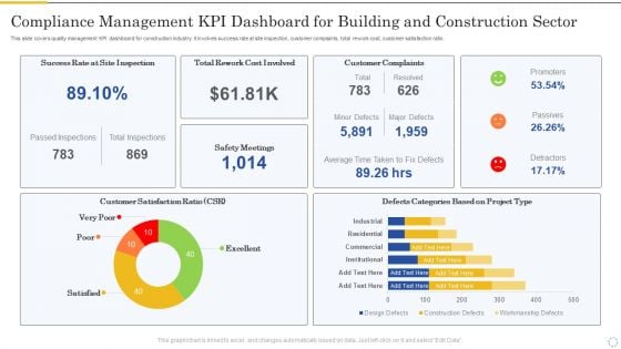 Compliance Management Kpi Dashboard For Building And Construction Sector Inspiration PDF