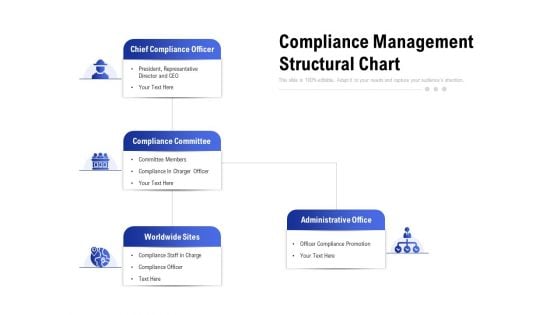 Compliance Management Structural Chart Ppt Model Graphics Template PDF Compliance Management Structural Chart Ppt Model Graphics Template PDF