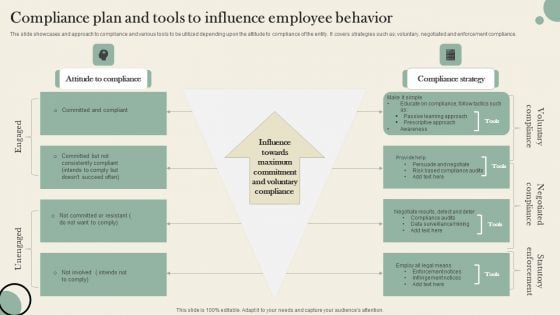 Compliance Plan And Tools To Influence Employee Behavior Background PDF