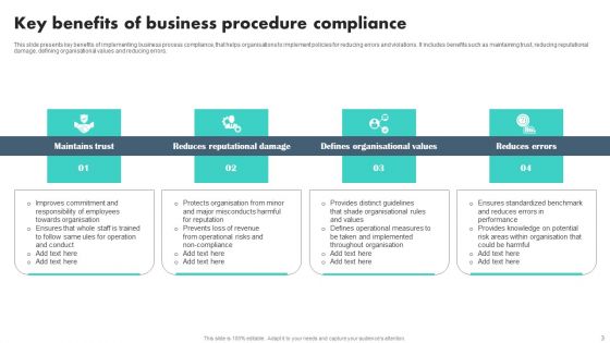 Compliance Procedure Ppt PowerPoint Presentation Complete Deck With Slides