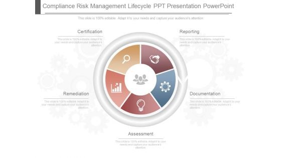 Compliance Risk Management Lifecycle Ppt Presentation Powerpoint