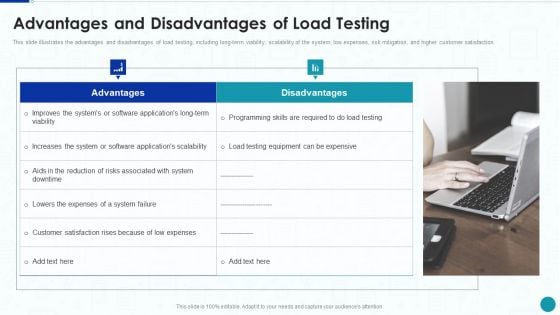 Compliance Testing IT Advantages And Disadvantages Of Load Testing Background PDF