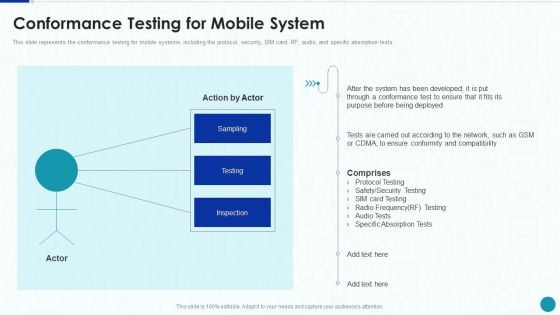 Compliance Testing IT Conformance Testing For Mobile System Microsoft PDF