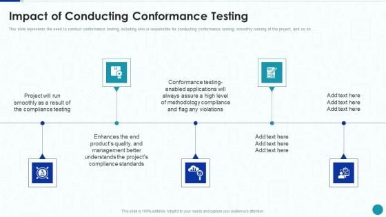 Compliance Testing IT Impact Of Conducting Conformance Testing Sample PDF Compliance Testing IT Impact Of Conducting Conformance Testing Sample PDF