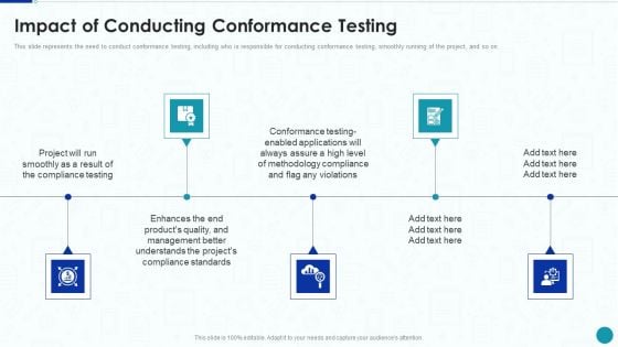 Compliance Testing IT Impact Of Conducting Conformance Testing Sample PDF