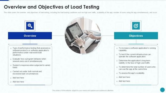 Compliance Testing IT Overview And Objectives Of Load Testing Guidelines PDF