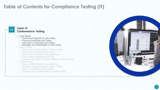 Compliance Testing IT Ppt PowerPoint Presentation Complete With Slides