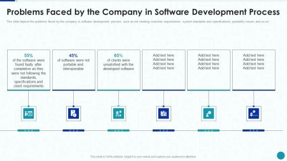 Compliance Testing IT Problems Faced By The Company In Software Development Process Diagrams PDF Compliance Testing IT Problems Faced By The Company In Software Development Process Diagrams PDF