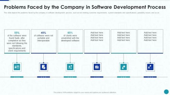 Compliance Testing IT Problems Faced By The Company In Software Development Process Diagrams PDF