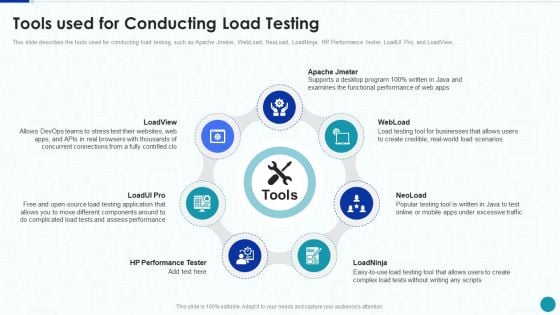 Compliance Testing IT Tools Used For Conducting Load Testing Summary PDF