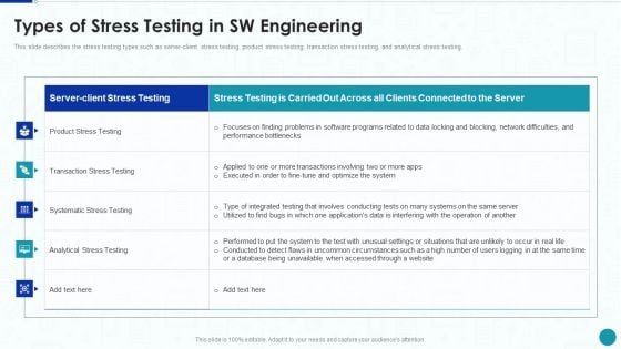 Compliance Testing IT Types Of Stress Testing In SW Engineering Topics PDF