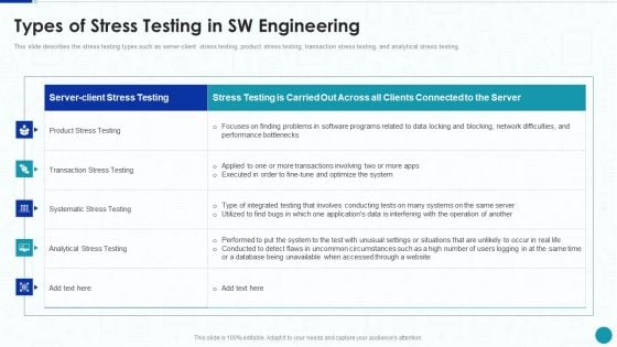 Compliance Testing IT Types Of Stress Testing In SW Engineering Topics PDF Compliance Testing IT Types Of Stress Testing In SW Engineering Topics PDF