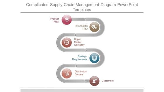 Complicated Supply Chain Management Diagram Powerpoint Templates Complicated Supply Chain Management Diagram Powerpoint Templates