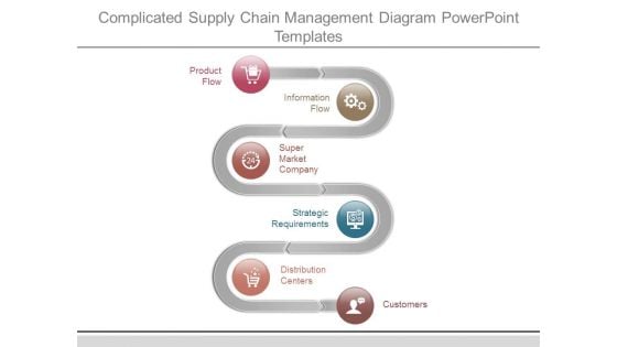 Complicated Supply Chain Management Diagram Powerpoint Templates