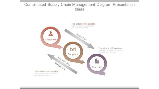 Complicated Supply Chain Management Diagram Presentation Ideas