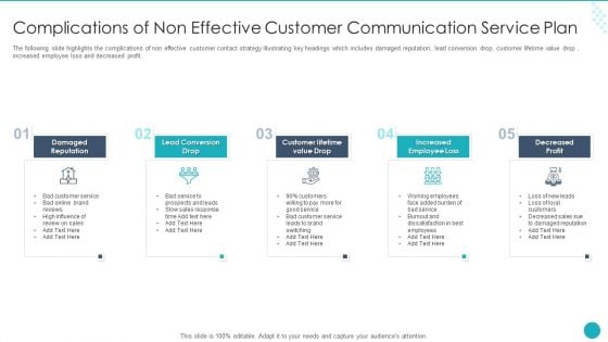 Complications Of Non Effective Customer Communication Service Plan Guidelines PDF