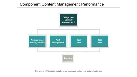 Component Content Management Performance Testing Metrics Risk Management Ppt PowerPoint Presentation Inspiration Deck