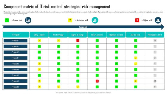 Component Matrix Of IT Risk Control Strategies Risk Management Guidelines PDF