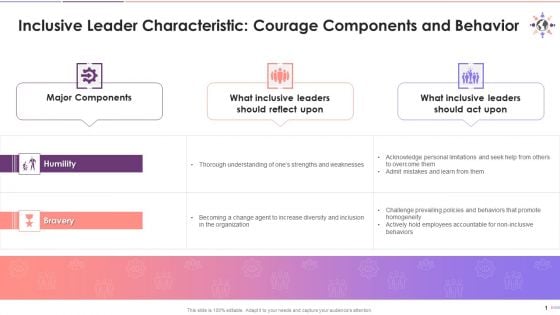 Components And Behavior Of Trait Courage In Inclusive Leadership Training Ppt Components And Behavior Of Trait Courage In Inclusive Leadership Training Ppt