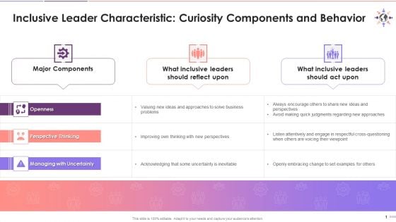 Components And Behavior Of Trait Curiosity In Inclusive Leadership Training Ppt Components And Behavior Of Trait Curiosity In Inclusive Leadership Training Ppt