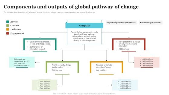 Components And Outputs Of Global Pathway Of Change Professional PDF
