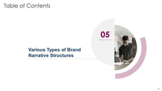 Components And Prerequisite For Brand Narrative Development Ppt PowerPoint Presentation Complete Deck With Slides