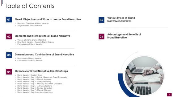 Components And Prerequisite For Brand Narrative Development Ppt PowerPoint Presentation Complete Deck With Slides