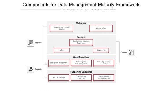 Components For Data Management Maturity Framework Ppt PowerPoint Presentation Gallery Design Templates PDF Components For Data Management Maturity Framework Ppt PowerPoint Presentation Gallery Design Templates PDF