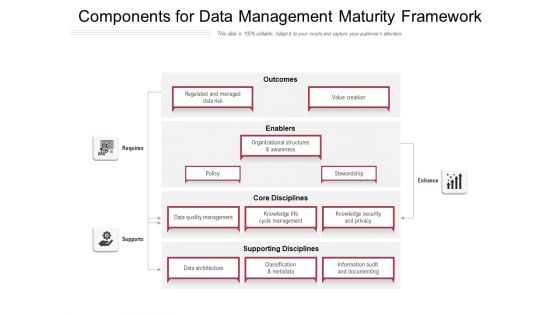 Components For Data Management Maturity Framework Ppt PowerPoint Presentation Gallery Design Templates PDF