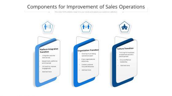 Components For Improvement Of Sales Operations Ppt PowerPoint Presentation Gallery Layout Ideas PDF