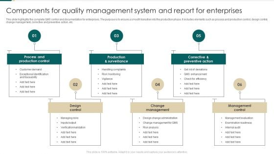 Components For Quality Management System And Report For Enterprises Background PDF