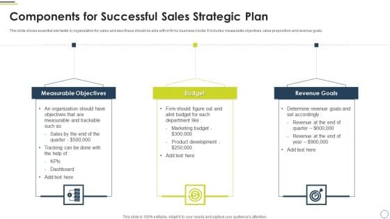 Components For Successful Sales Strategic Plan Guidelines PDF Components For Successful Sales Strategic Plan Guidelines PDF
