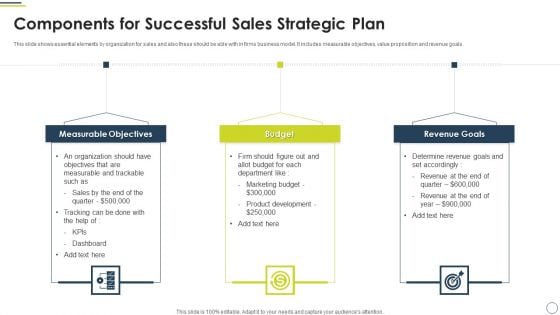 Components For Successful Sales Strategic Plan Guidelines PDF