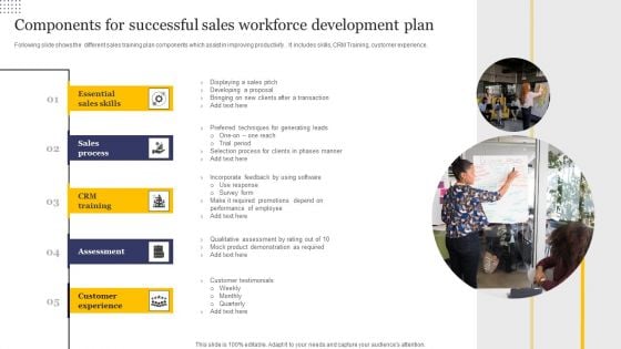 Components For Successful Sales Workforce Development Plan Download PDF Components For Successful Sales Workforce Development Plan Download PDF