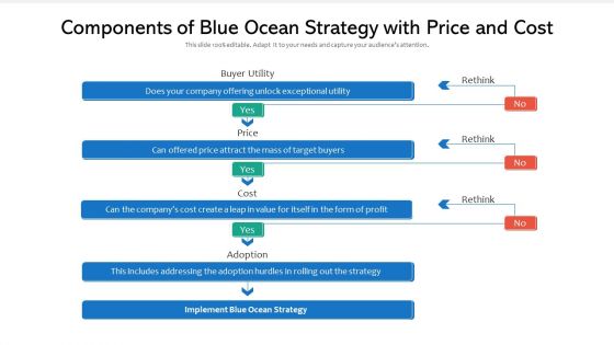 Components Of Blue Ocean Strategy With Price And Cost Ppt Powerpoint Presentation File Infographic Template PDF