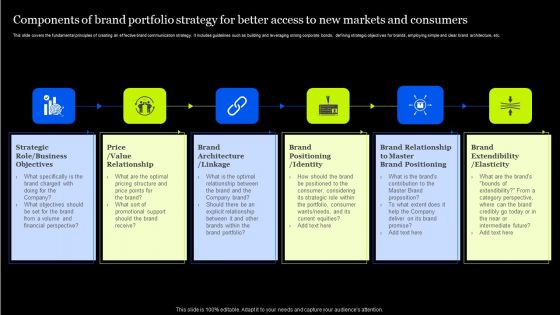 Components Of Brand Portfolio Strategy For Better Access To New Markets And Consumers Information PDF