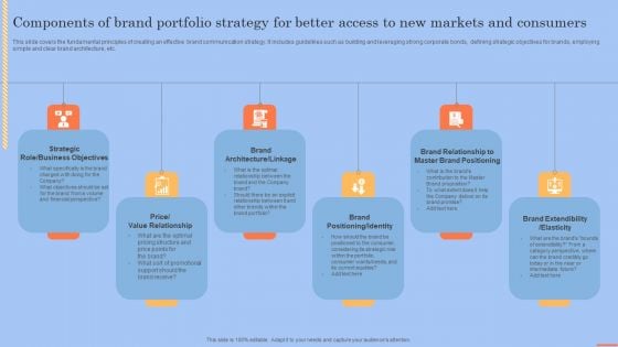 Components Of Brand Portfolio Strategy For Better Access To New Markets And Consumers Slides PDF