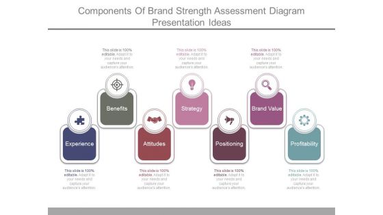 Components Of Brand Strength Assessment Diagram Presentation Ideas