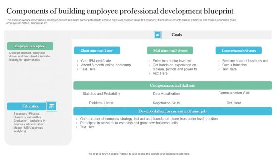 Components Of Building Employee Professional Development Blueprint Structure PDF